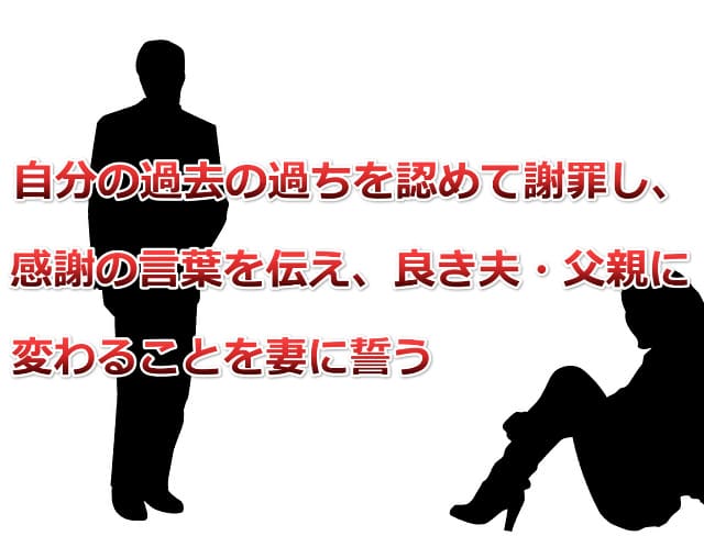 男女のイラスト図と「自分の過去の過ちを認めて謝罪し、」などの文字