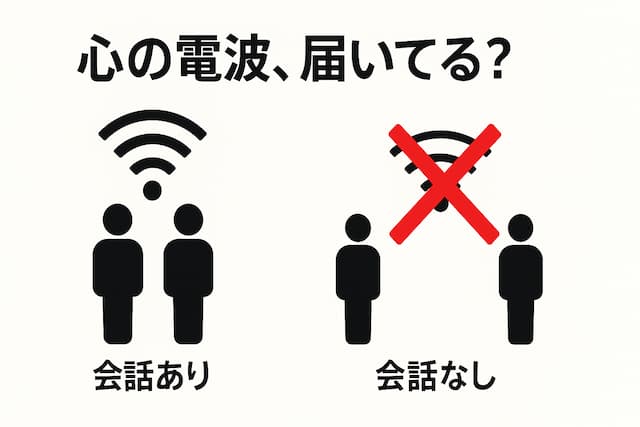 会話がある・なしの夫婦の状態の図解