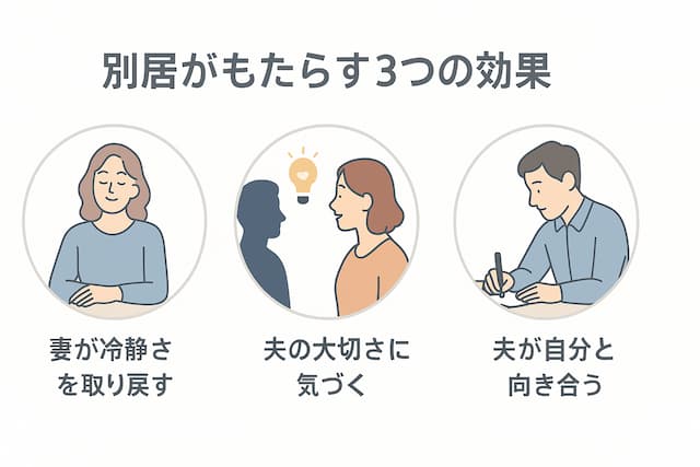 別居がもたらす3つの効果の図解