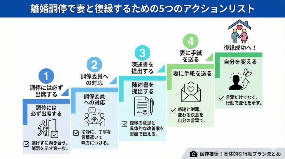 離婚調停で妻と復縁するためのポイント解説図解