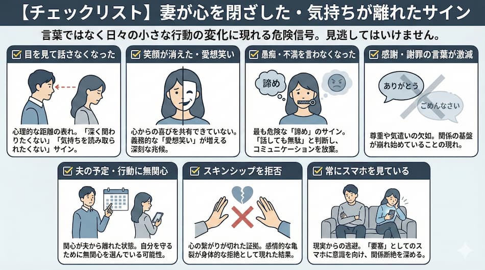 妻が心を閉ざしたサインの図解
